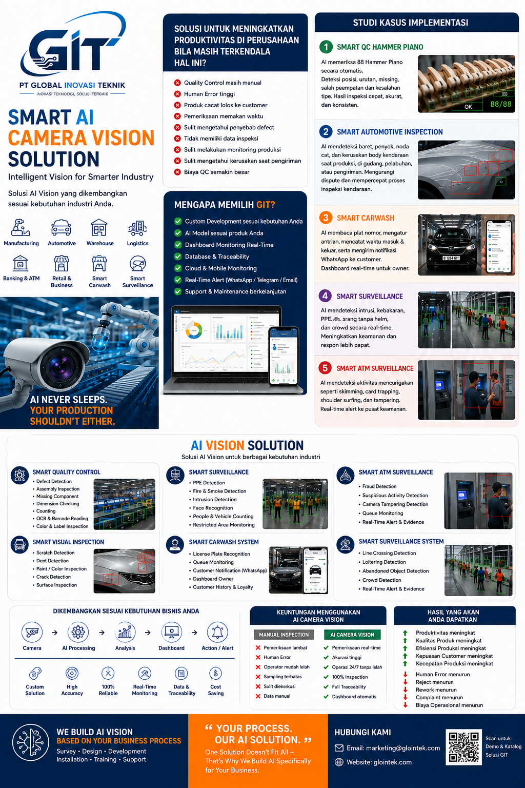 Smart AI Camera Vision Solution